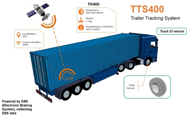 trailer schema